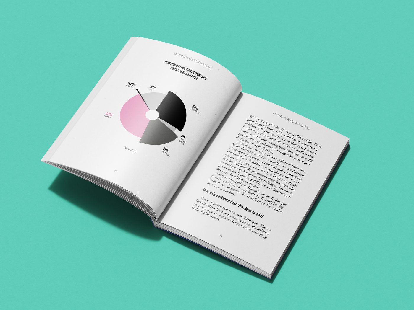 Infographie — consommation d'énergie